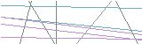 숫자3,영문자v,영문자x,영문자m,숫자5,영문자v