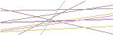 등록인증코드