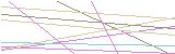 등록인증코드