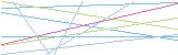 등록인증코드