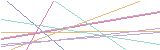 등록인증코드