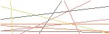 등록인증코드
