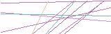 등록인증코드