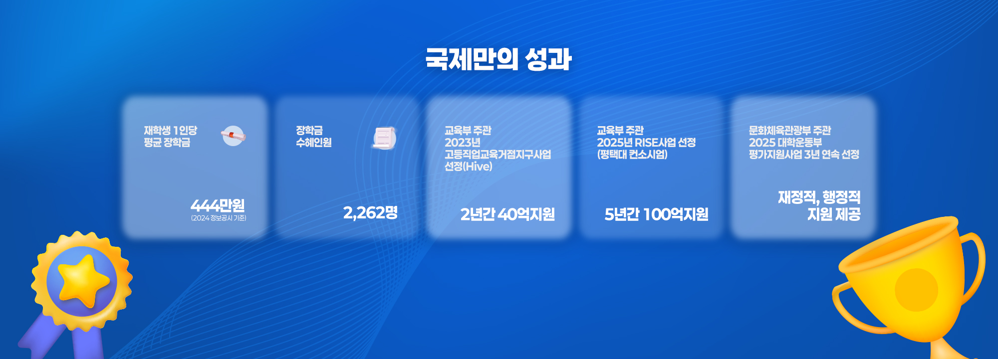 국제만의 성과
